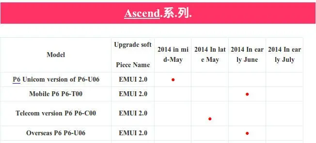 huawei ascend p6 update