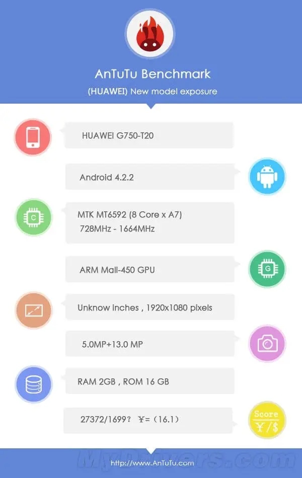 huawei honor 3x 1080