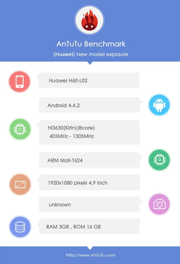 huawei mulan antutu