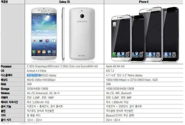 iphone6 galaxys5