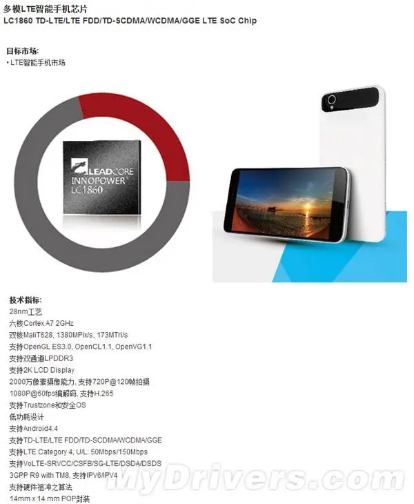 leadcore lc1860 xiaomi