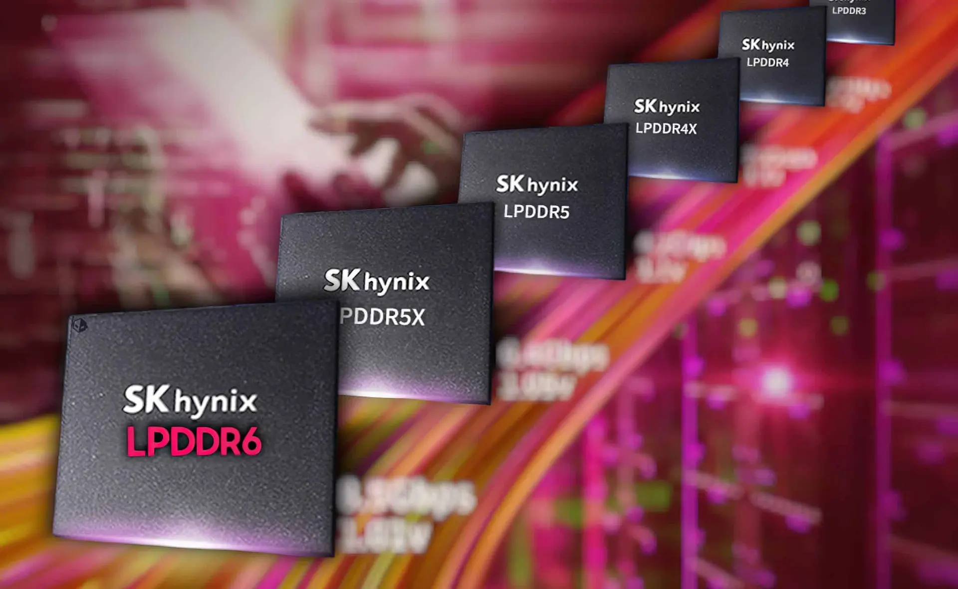 lpddr6 memory standard large