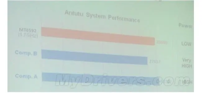 mediatek mt6592 antutu