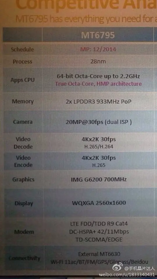 mediatek mt6795