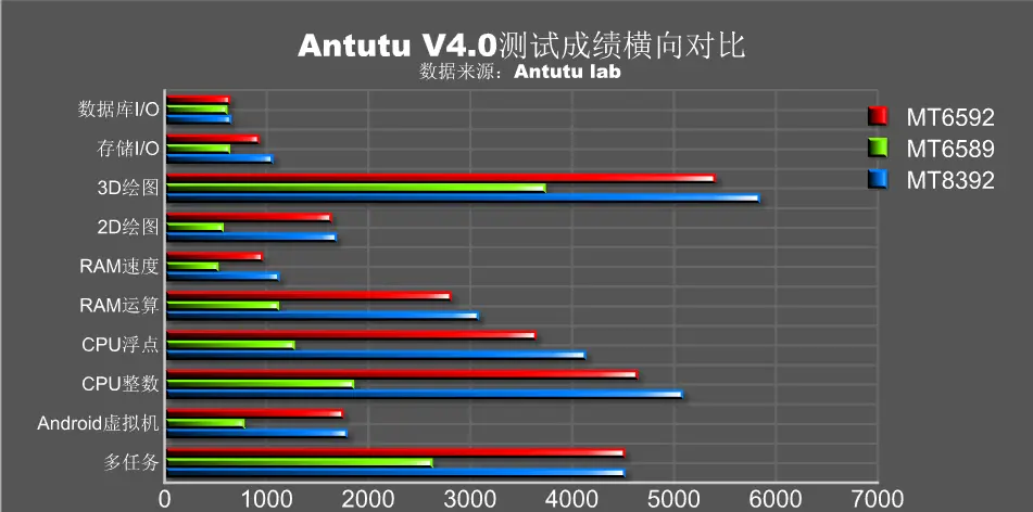 mediatek mt8392 octa core benchmark 2