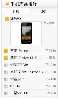meizu is number 1