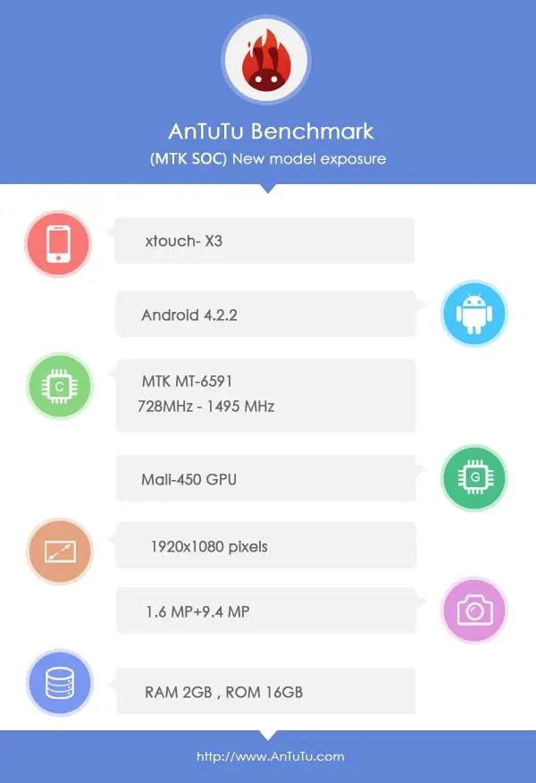 mt6591 antutu