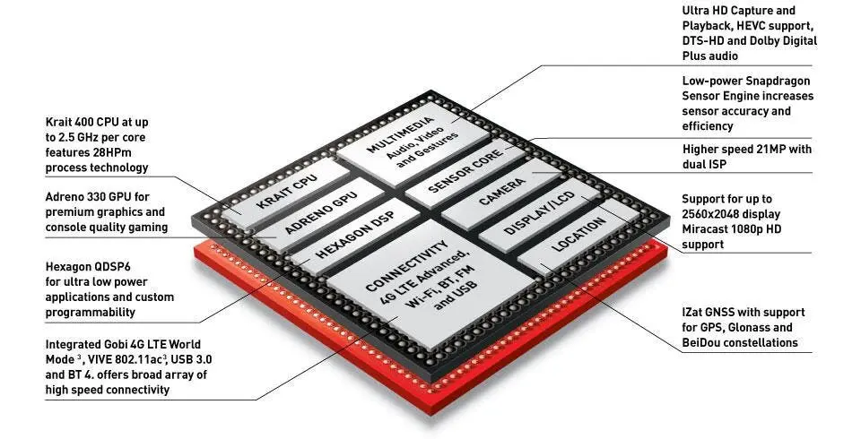 oneplus one 801 processor