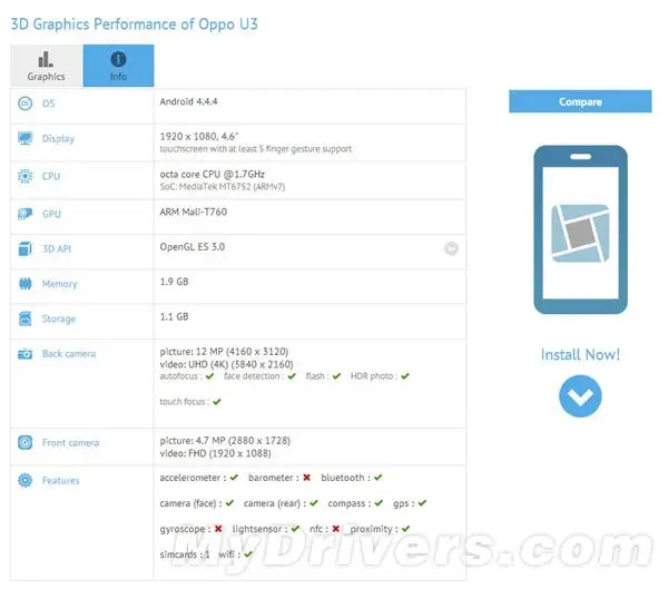 oppo u3