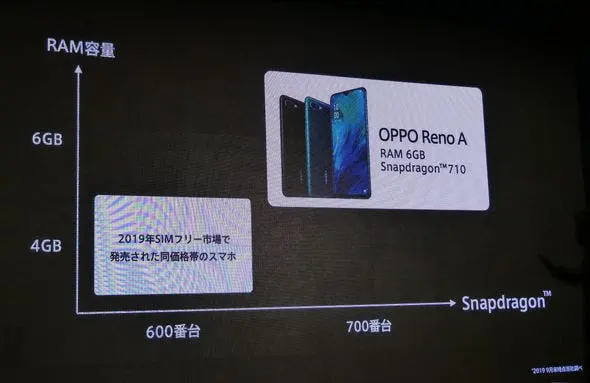 opppo renoa