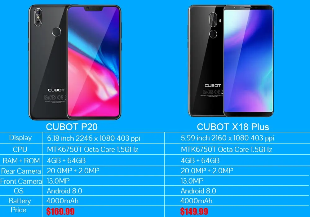 p20 x18plus