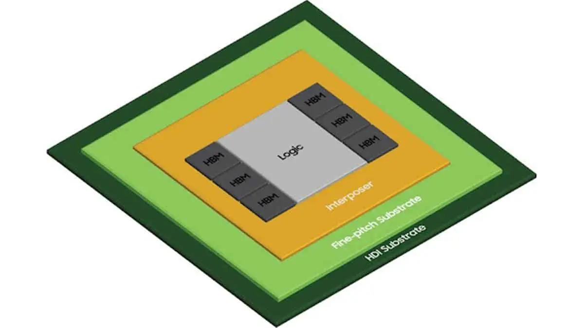 samsung h cube solution announced