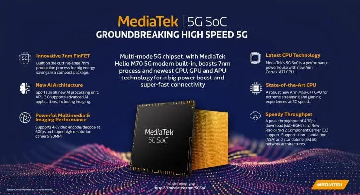 screenshot 2019 05 29 mediatek announces helio m70 with 5g modem
