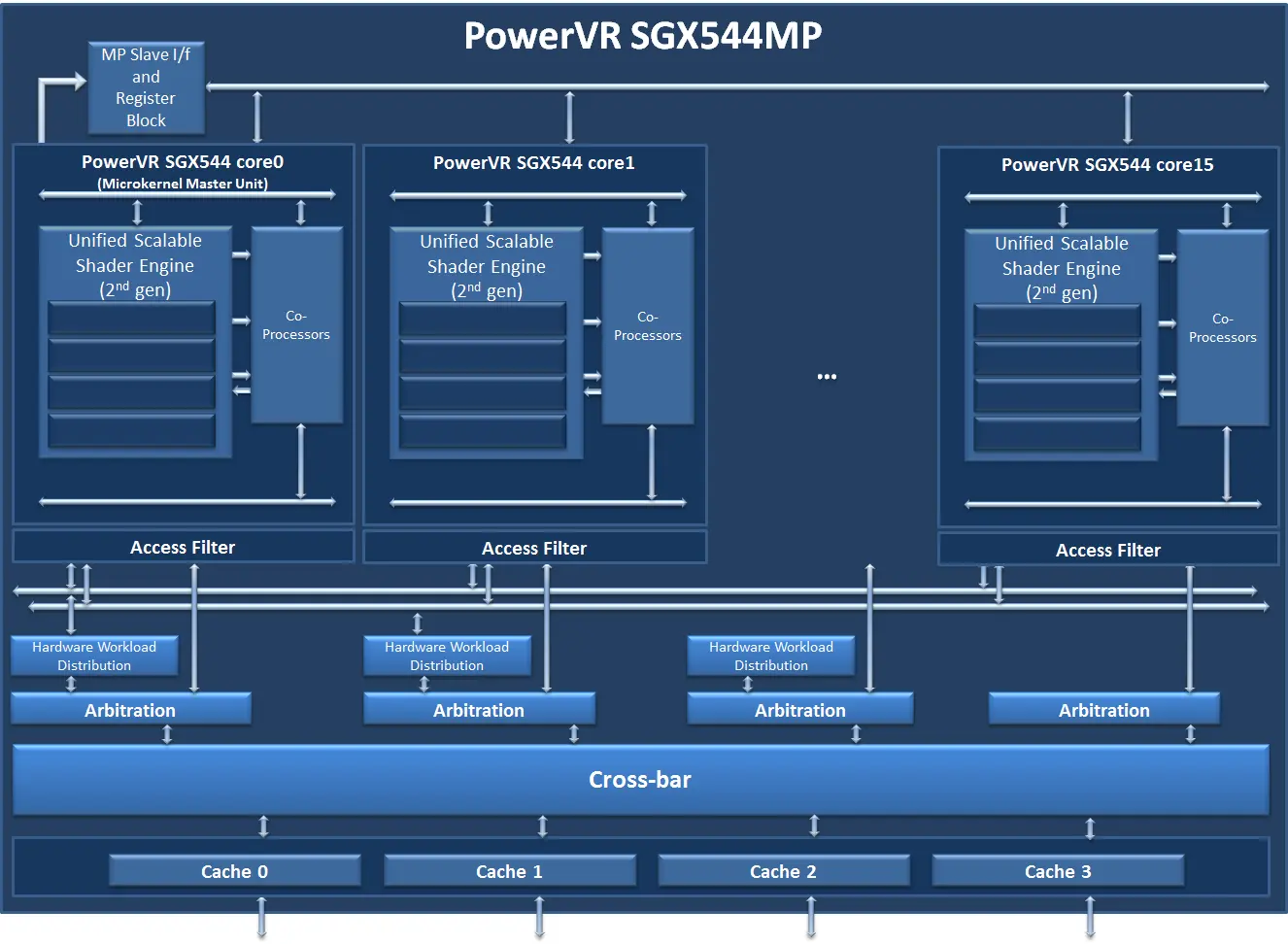 sgx544mp