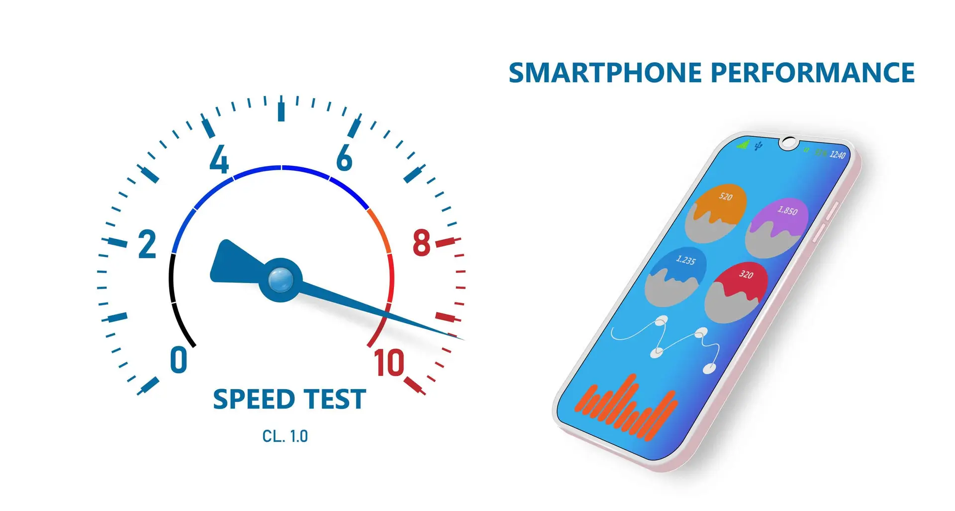 smartphone performance