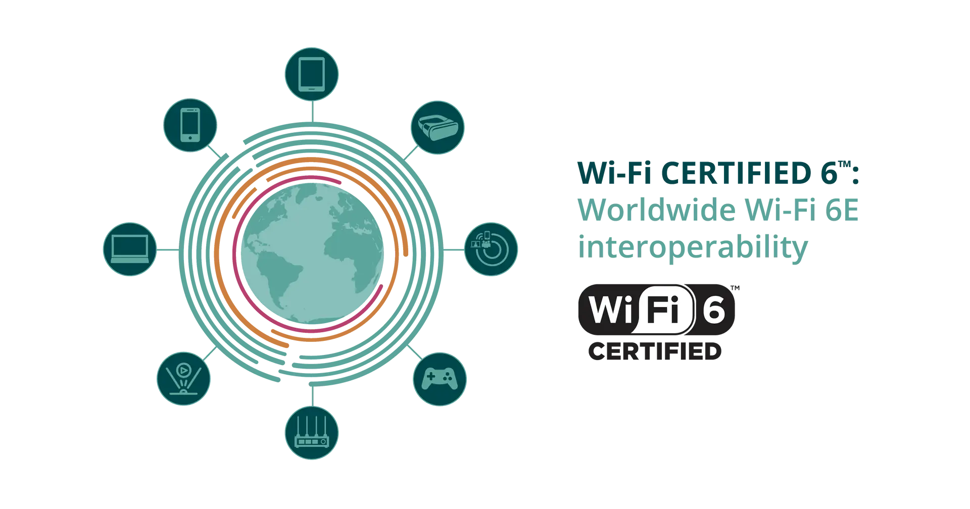 wi fi 6e