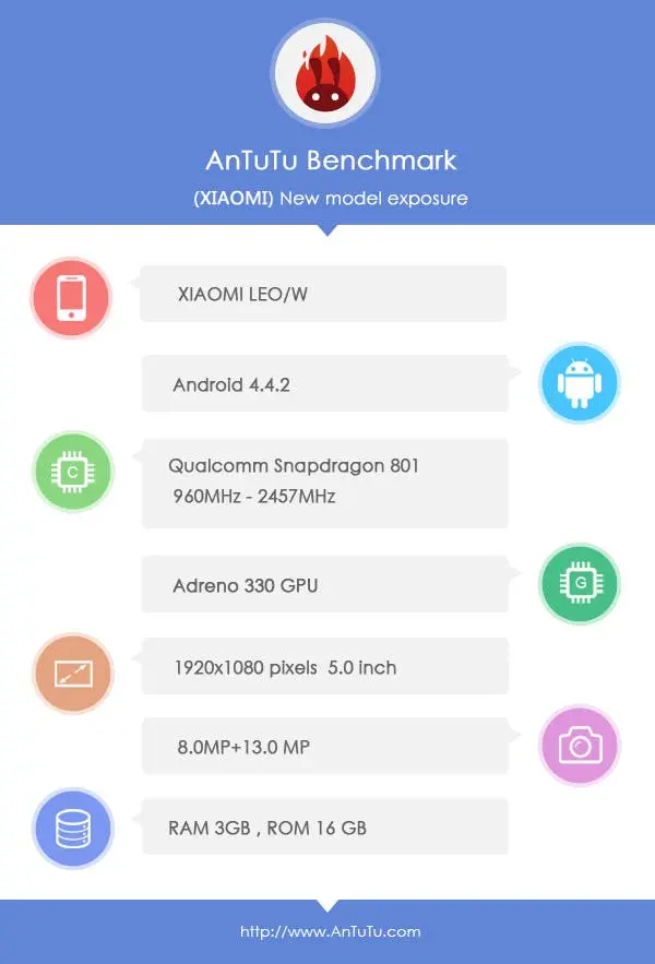 xiaomi mi3s leo