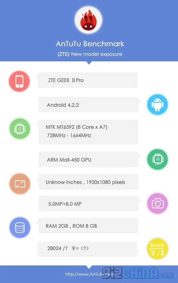zte geek ii pro antutu