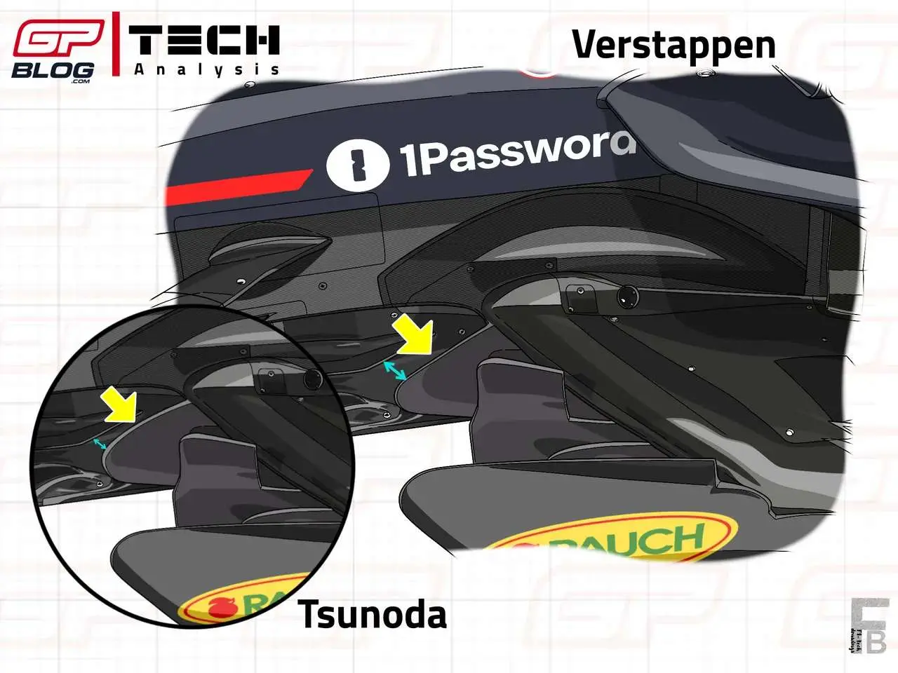 Nieuwe vloerfence van de RB21, alleen toegepast op Verstappens auto