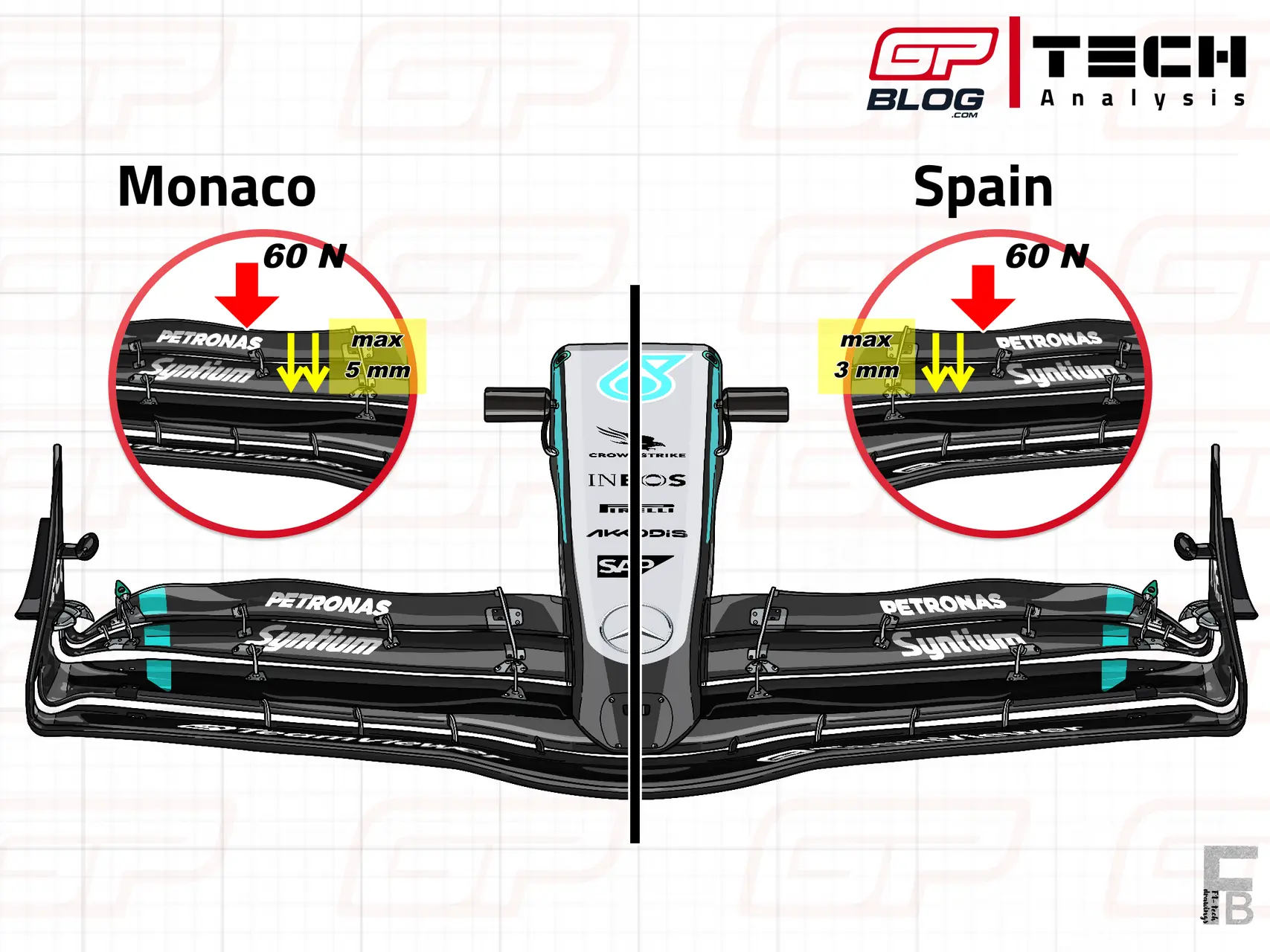 spanish gp td 2