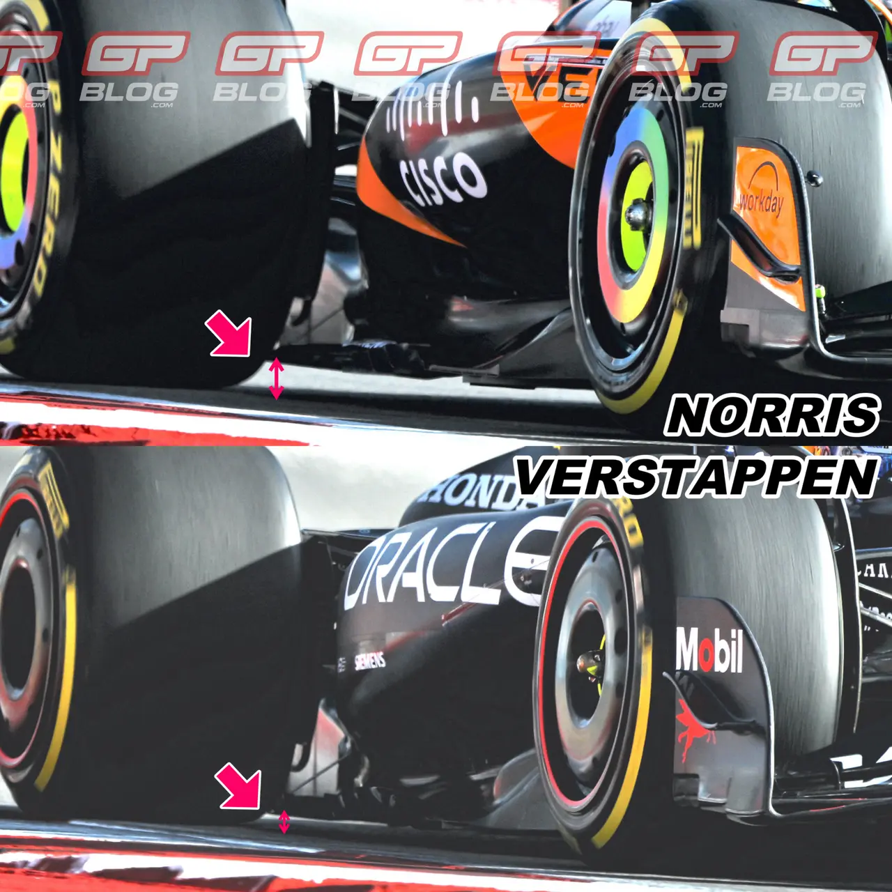 norris-verstappen-ride-height-comparison