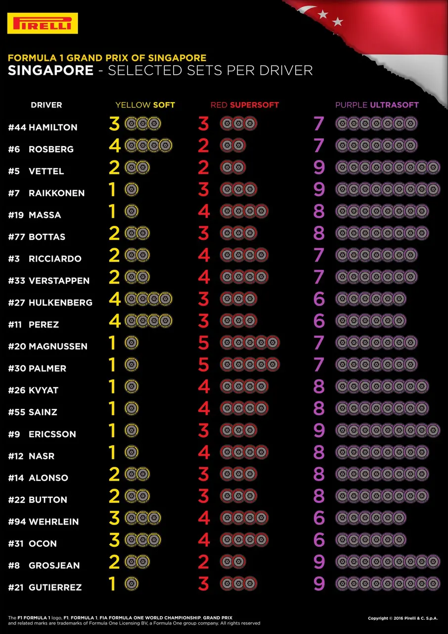 15 singapore selected sets per driver 4k en