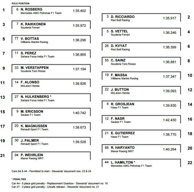 2016 chinese grand prix f1 grid