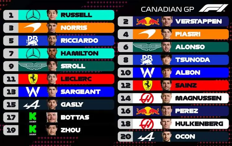 2024 canadian grand prix grid montreal f1
