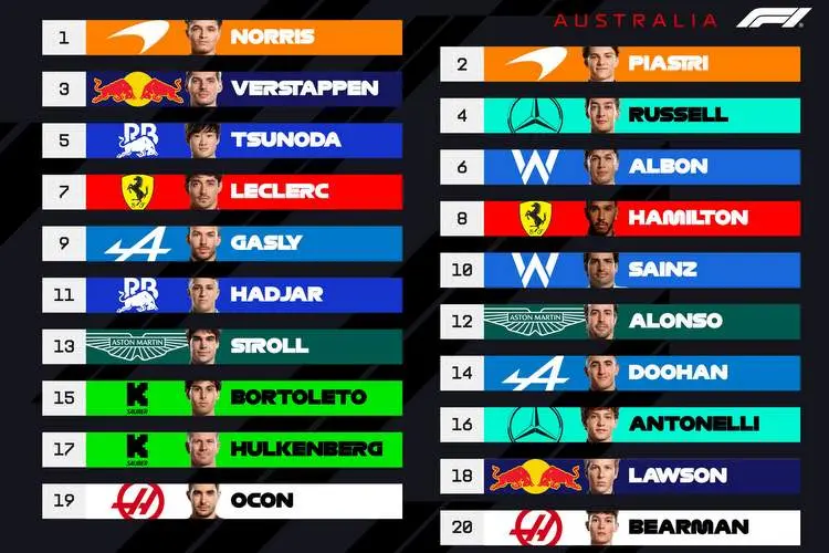 2025 australian grand prix grid graphic f1 qualifying