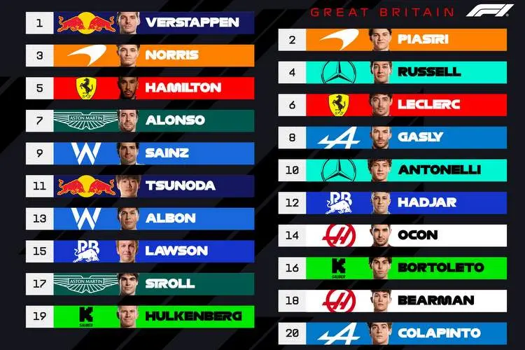 2025 british grand prix qualifying