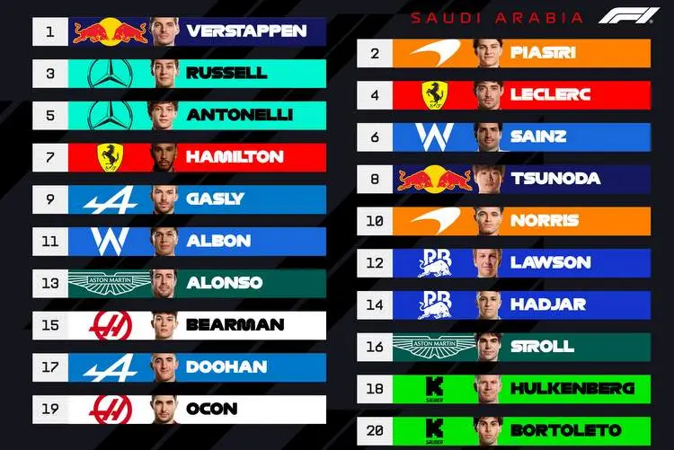 2025 saudi gp f1 grid graphic 001
