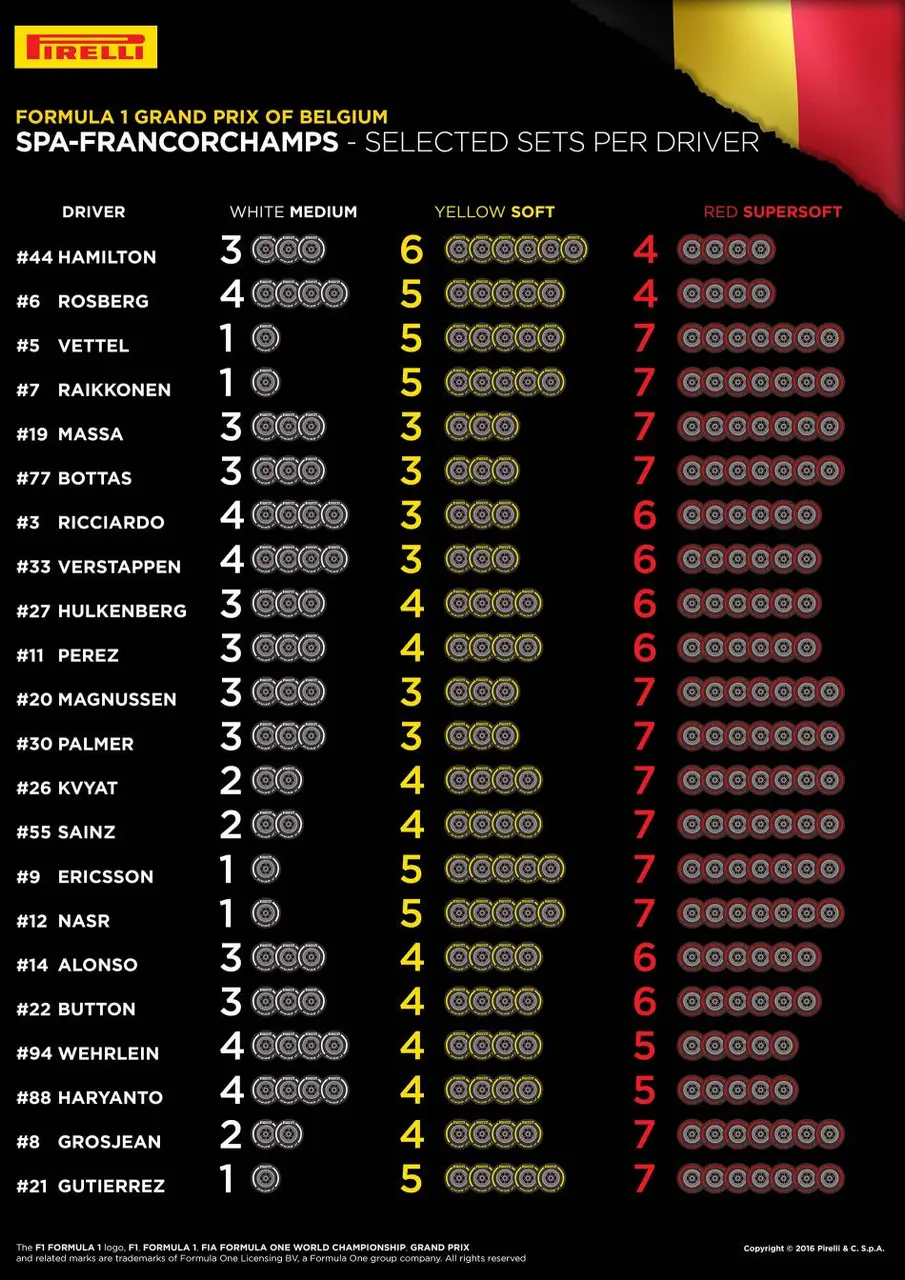 8993 spa selected sets per driver en