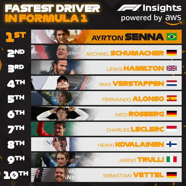 f1 driver ratings 001