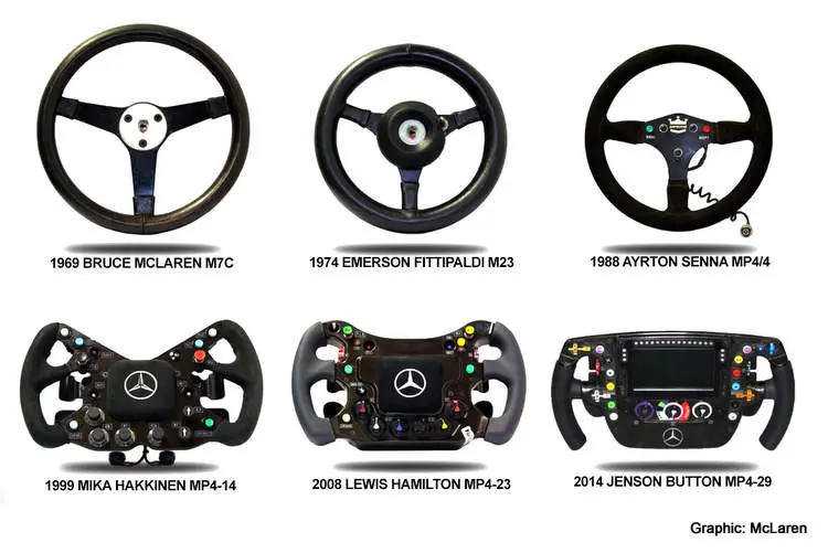 f1 wheels square flatbottomed history evolution