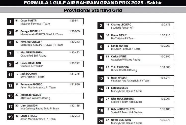 grid bahrain 2025