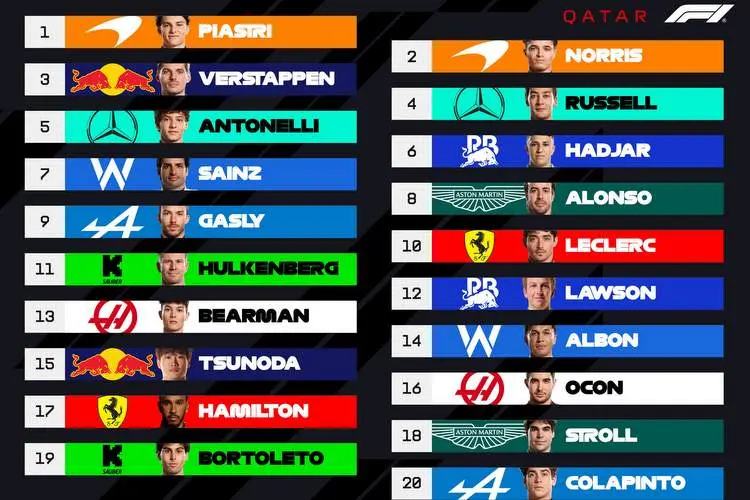 grid qatar 2025