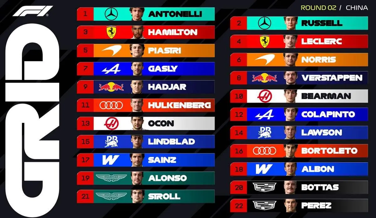 Chinese-Grand-Prix-Grid-2026