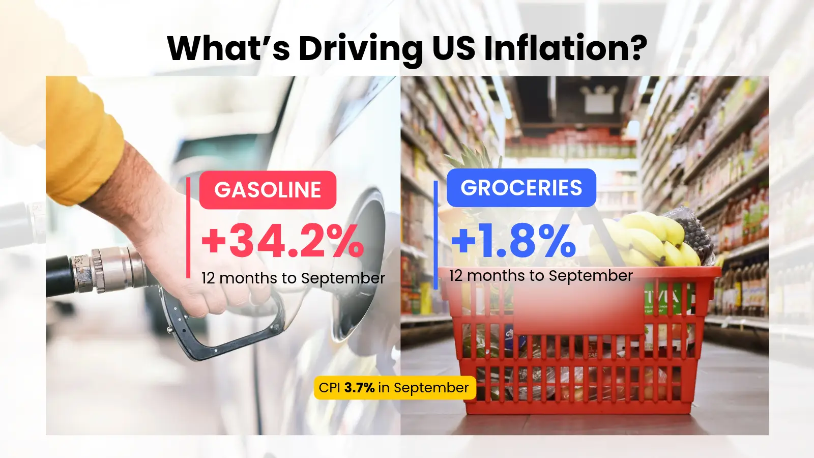 gas-prices-are-pushing-us-inflation-up-more-than-rent