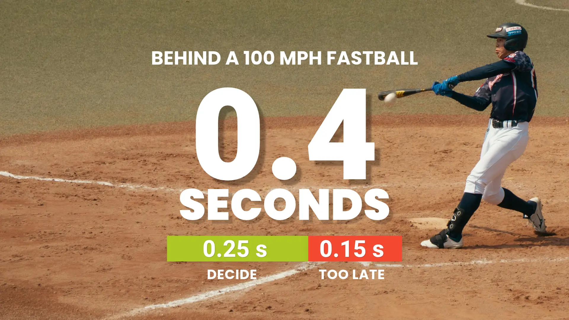 Fastball timeline