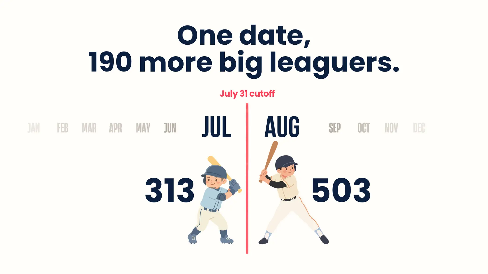 MLB cutoff date infographic