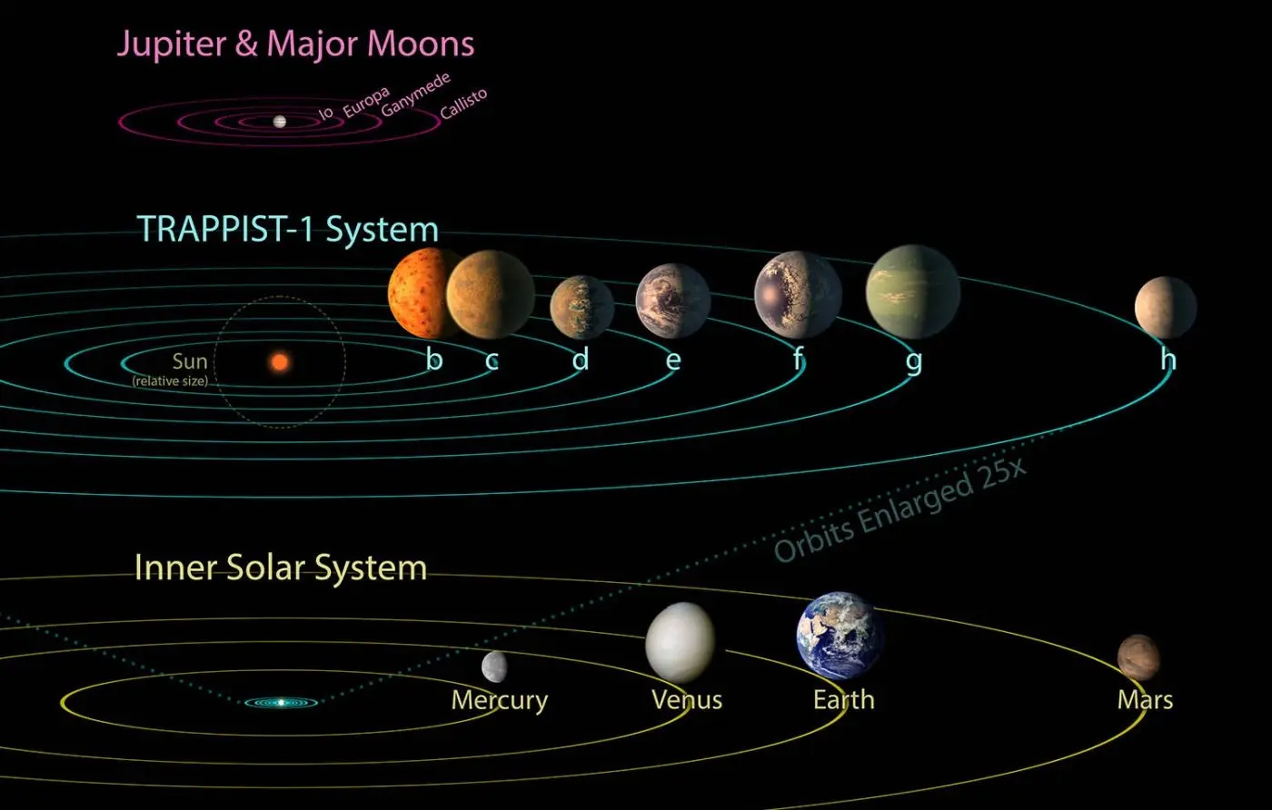 Atrastos naujos planetos 001