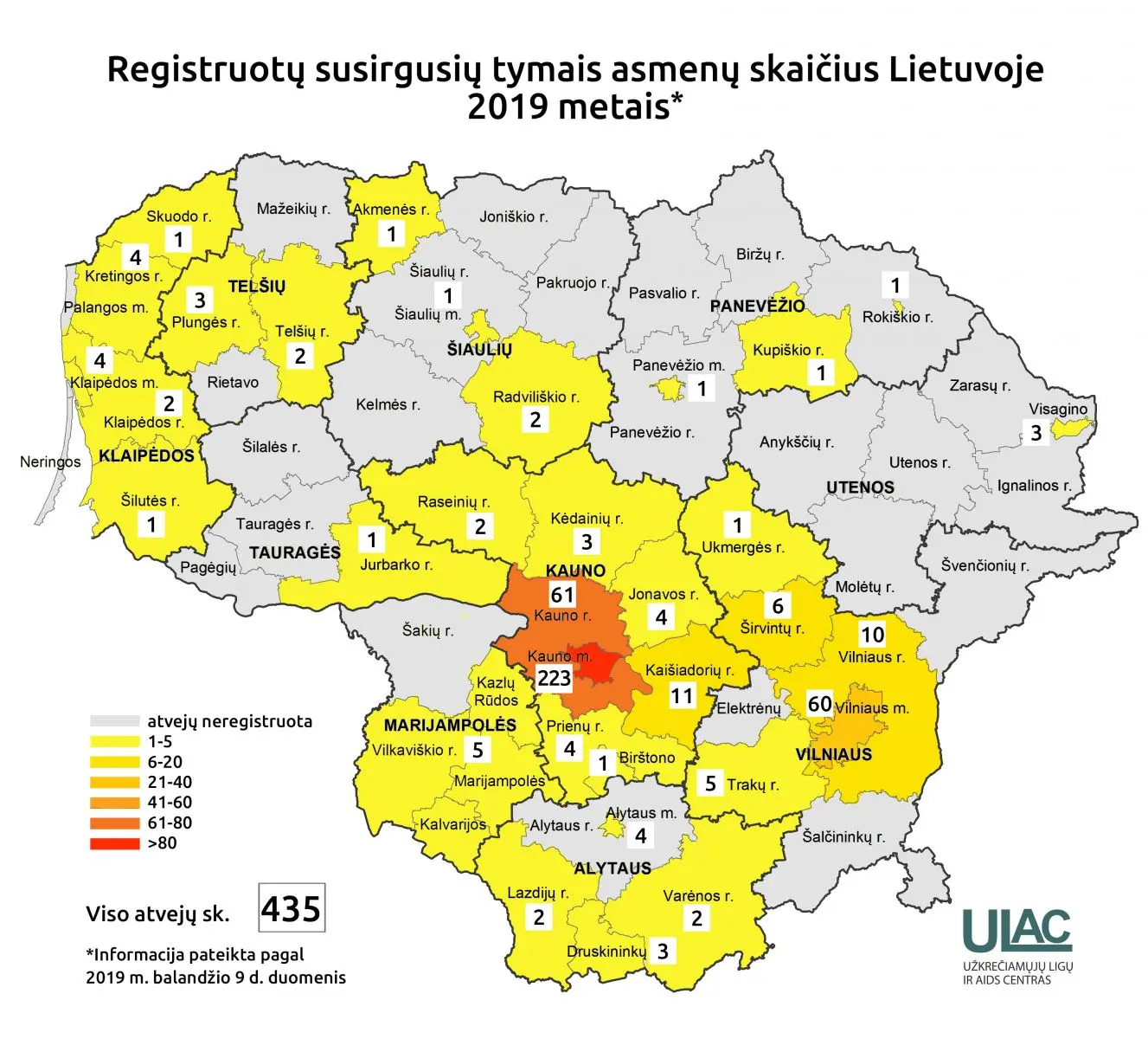 Sergamumas tymais Lietuvoje