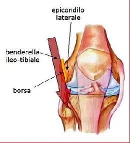 ginocchio20corridore