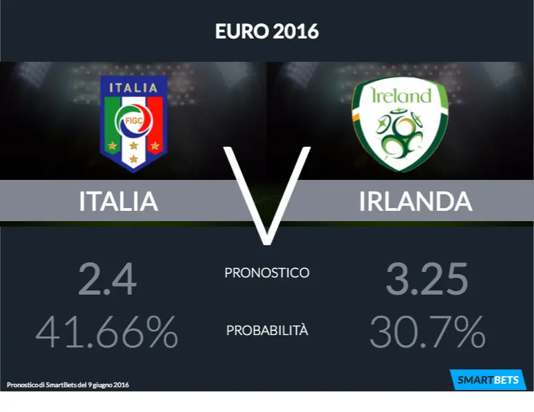 italia v irlanda