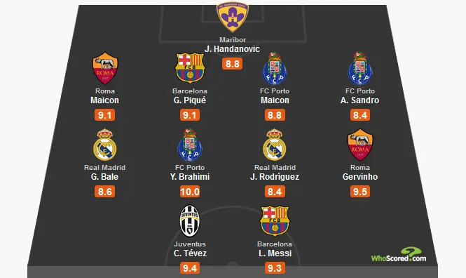top formazione champions