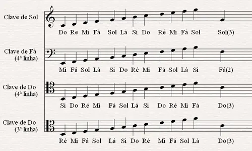 Jaunimo muzikos stovykla Preiloje