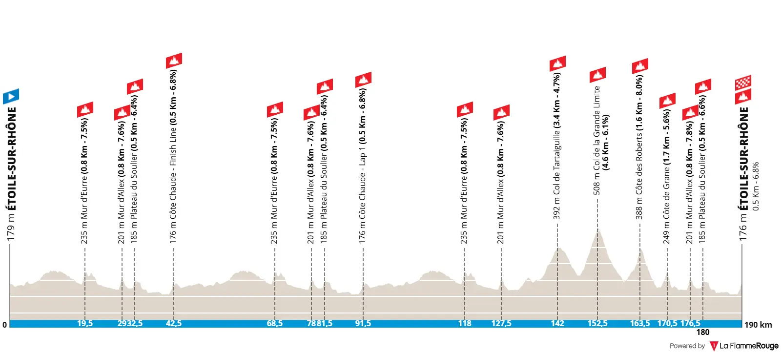 profile dromeclassic2025