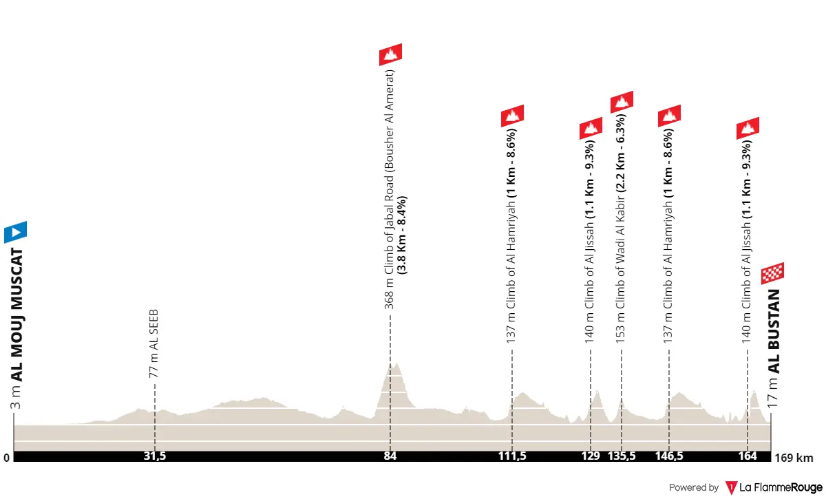 profile muscatclassic2025