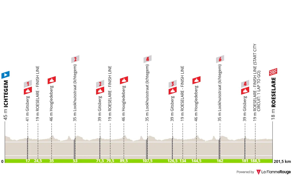 profile gpjeanpierremonser2025