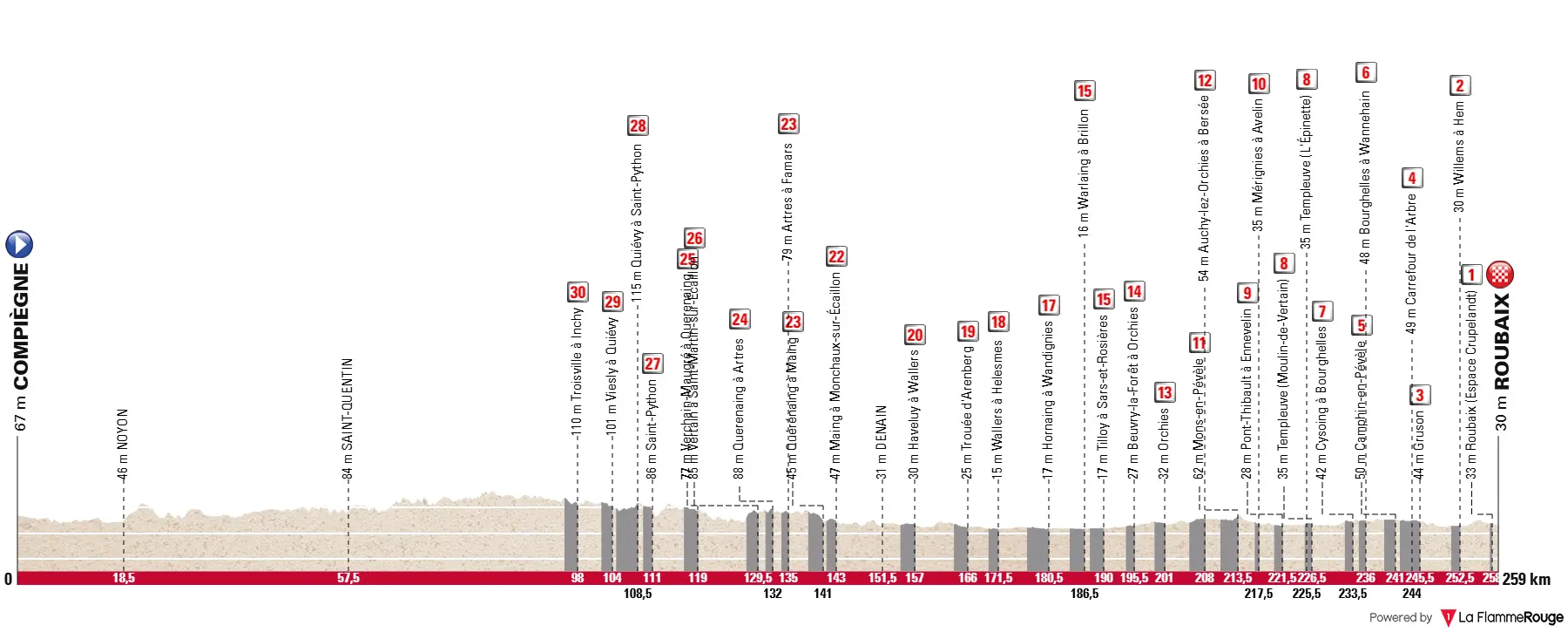 profile parisroubaix2025